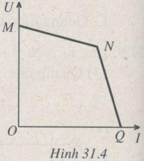 Giải bài tập SBT Vật lý 12 bài 31
