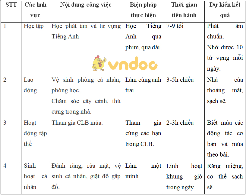 Giải bài tập SGK Giáo dục công dân 8 bài 10: Tự lập