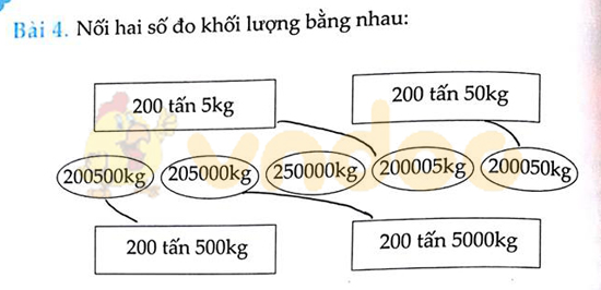 Cùng em học Toán lớp 5