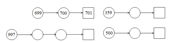 Giải vở bài tập Toán 2 bài 152: Luyện tập chung