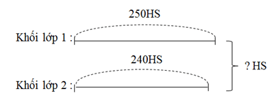 Giải vở bài tập Toán 2 bài 152: Luyện tập chung