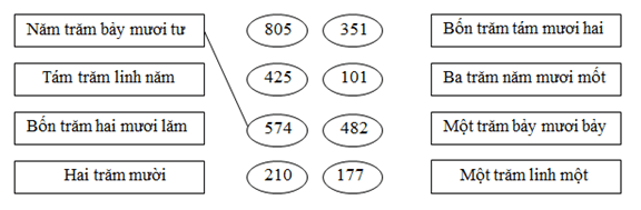 Giải vở bài tập Toán 2 bài 156: Ôn tập về các số trong phạm vi 1000 (tiếp theo)