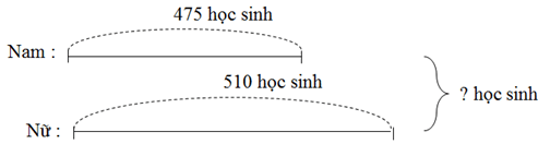 Giải vở bài tập Toán 2 bài 157