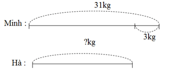 Giải vở bài tập Toán 2 bài 162
