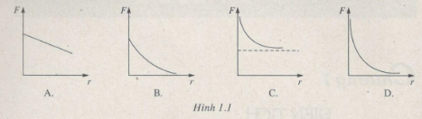 Giải bài tập SBT Vật lý 11 bài 1