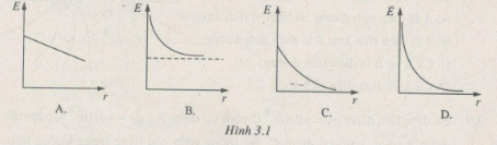 Giải bài tập SBT Vật lý 11 bài 3