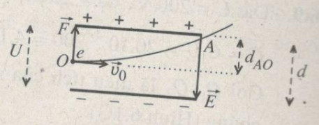 Giải bài tập SBT Vật lý 11 bài 5
