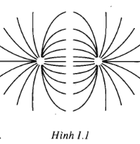 Giải bài tập SBT Vật lý 11 bài tập cuối chương 1