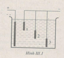 Giải bài tập SBT Vật lý 11 bài tập cuối chương 3