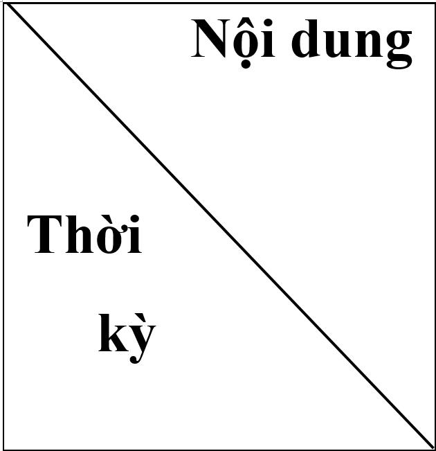 Giải bài tập SGK Lịch sử 10 bài 27: Quá trình dựng nước và giữ nước