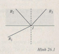 Giải bài tập SBT Vật lý 11 bài 26
