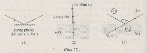 Giải bài tập SBT Vật lý 11 bài 27