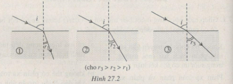 Giải bài tập SBT Vật lý 11 bài 27