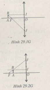 Giải bài tập SBT Vật lý 11 bài 29