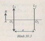 Giải bài tập SBT Vật lý 11 bài 30