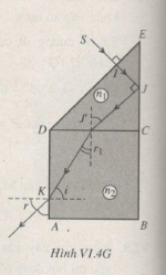 Giải bài tập SBT Vật lý 11 bài tập cuối chương 6