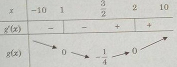 Giải bài tập SBT Toán 12 bài 3