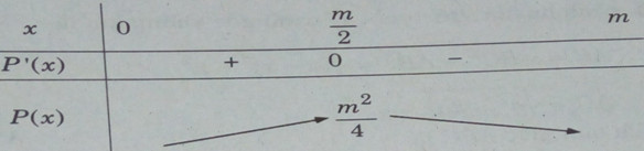 Giải bài tập SBT Toán 12 bài 3