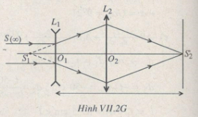 Giải bài tập SBT Vật lý 11 bài tập cuối chương 7
