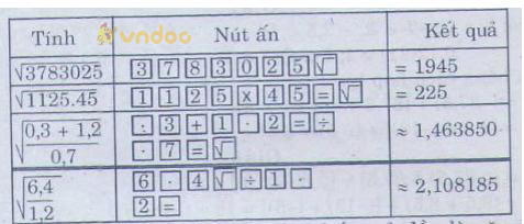 Giải bài tập SGK Toán lớp 7 bài 11: Số vô tỉ. Khái niệm về căn bậc hai