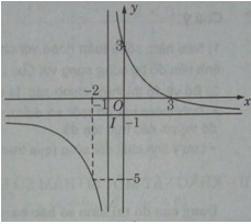 Giải SBT Toán 12 bài 4: Đường tiệm cận