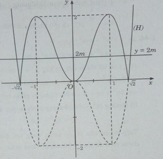 Khảo sát sự biến thiên và vẽ đồ thị của hàm số