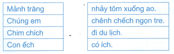 Đề kiểm tra cuối tuần Tiếng Việt lớp 1: Tuần 17 - Đề 2