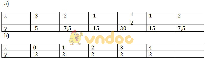 Giải bài tập SGK Toán lớp 7 bài 5: Hàm số