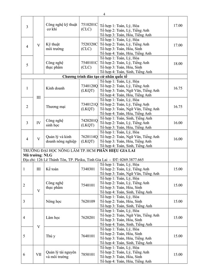 Điểm chuẩn các trường Đại học - Cao đẳng năm 2018