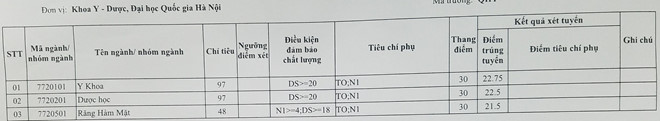 Điểm chuẩn các trường Đại học - Cao đẳng năm 2018