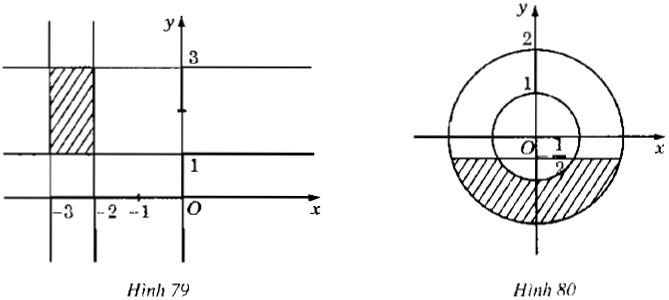 Giải SBT Toán 12 bài 1: Số phức. Biểu diễn hình học số phức