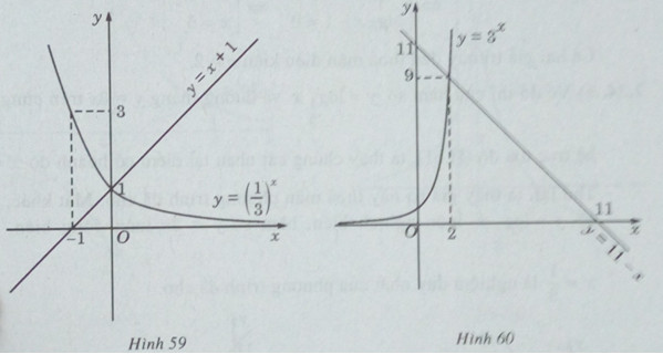 Giải SBT Toán 12 bài 5: Phương trình mũ và phương trình logarit
