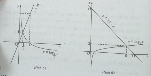 Giải SBT Toán 12 bài 5: Phương trình mũ và phương trình logarit