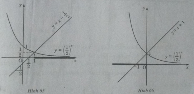 Giải SBT Toán 12 bài 6: Bất phương trình mũ và bất phương trình logarit