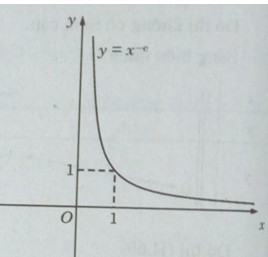 Giải SBT Toán 12 ôn tập chương 2