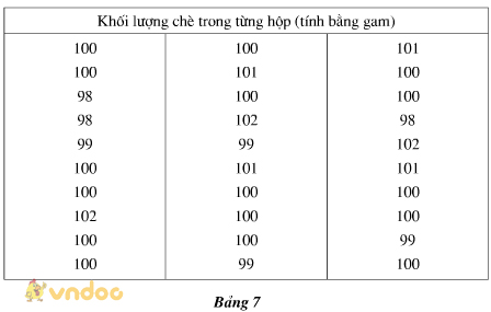 Giải bài tập SGK Toán lớp 7 bài 1: Thu thập số liệu thống kê, tần số