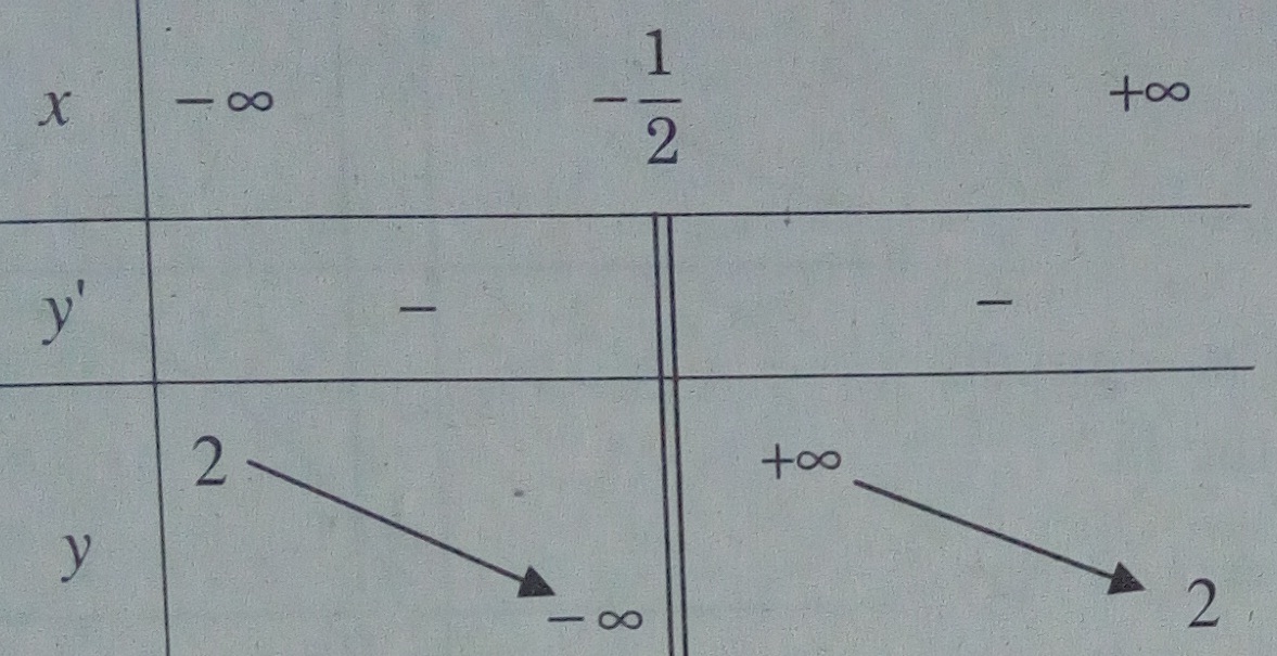 Giải SBT Toán 12 bài tập ôn tập cuối năm - Giải Tích 12