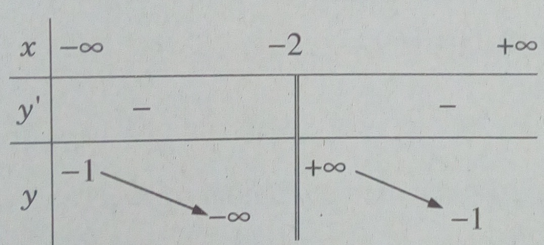 Giải SBT Toán 12 bài tập ôn tập cuối năm - Giải Tích 12