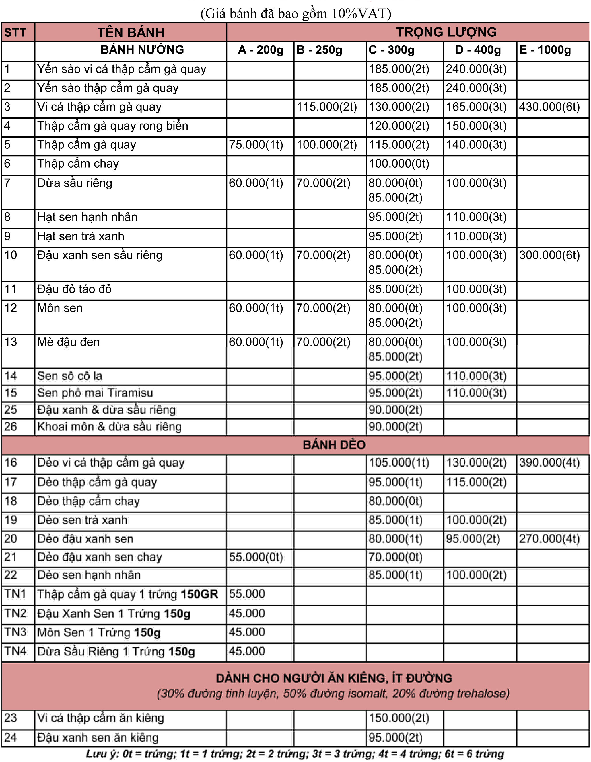 Bảng giá bánh trung thu Như Lan