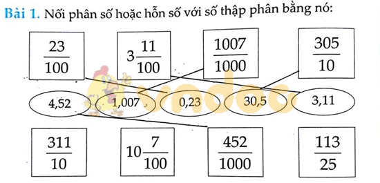 Cùng em học Toán lớp 5 Tuần 7
