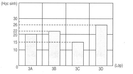 Đề kiểm tra cuối tuần lớp 4