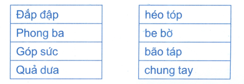 Đề bài đề kiểm tra cuối tuần Tiếng Việt lớp 1: Tuần 19 - Đề 1