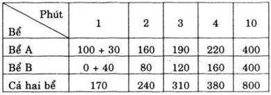 Giải bài tập SGK Toán lớp 7 bài: Ôn tập chương IV: Biểu thức đại số