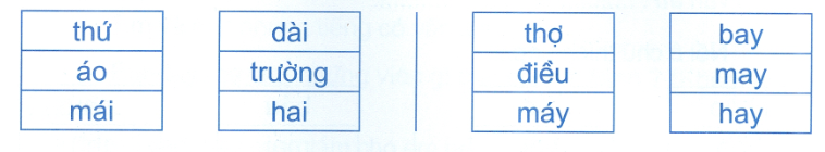 Đề kiểm tra Tuần 23 môn Tiếng Việt lớp 1 - Đề số 1
