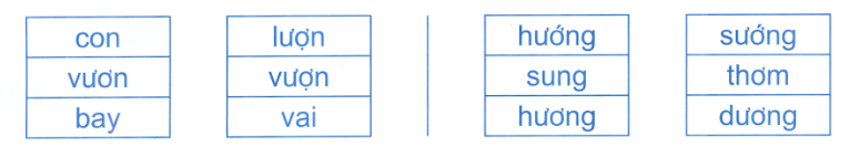 Đề kiểm tra cuối tuần Tiếng Việt lớp 1: Tuần 25 - Đề 2