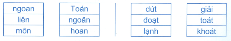 Đề bài đề kiểm tra cuối tuần Tiếng Việt lớp 1: Tuần 27 - Đề 2