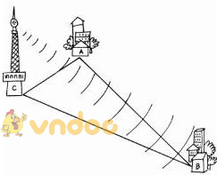 Giải bài tập SGK Toán lớp 7 bài 3: Quan hệ giữa ba cạnh của một tam giác. Bất đẳng thức tam giác