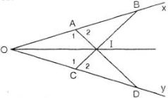 Giải bài tập SGK Toán lớp 7 bài 5: Tính chất tia phân giác của một góc