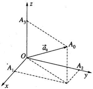 Giải SBT Toán 12 bài 1: Hệ tọa độ trong không gian