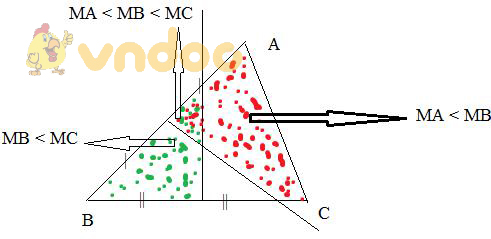 Giải bài tập SGK Toán lớp 7: Phần Hình học - Ôn tập cuối năm